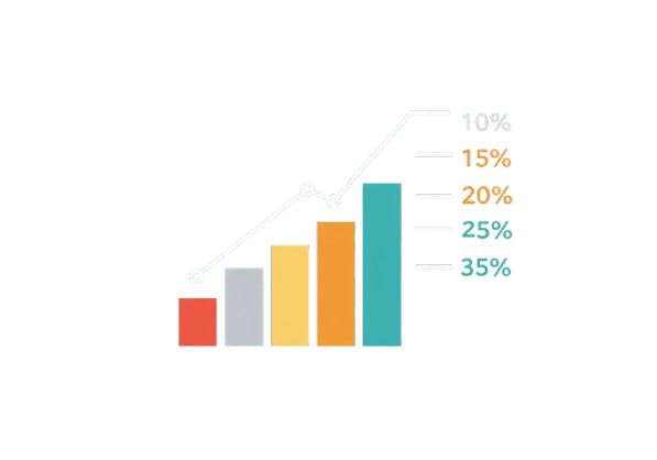 Market Share